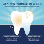 Lumineux Teeth Whitening Strips - 21 Treatments (3 Months) - Peroxide Free - Ena... - Image 4