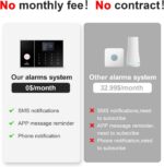 Wireless Alarm System for Home Security,24 Pcs Home Alarm System Wireless DIY Ki... - Image 3