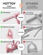 YOTTOY Pedal Resistance Band, Thick Elastic Tension Rope with Handles, Sit-Up Pu... - Image 5