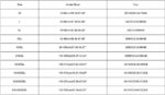 Oversize Seamless Bras for Women Front Closure No Underwire Bras Lace Breathable... - Image 4