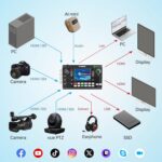 RGBlink mini-ISO Video Switcher for Live Streaming, 10-Channel HDMI & SDI All-in... - Image 10