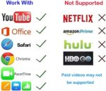 lulaven Wireless HDMI Adapter for iPhone iPad (iOS Only, Not for Android), AirPl... - Image 7