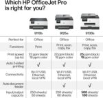 HP OfficeJet Pro 9125e Wireless All-in-One Color Inkjet Printer, Print, scan, co... - Image 9