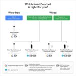 Google Nest Doorbell (Battery) - Ivy - Image 11
