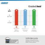 Schlage Encode Smart Wi-Fi Deadbolt Lock with Touchscreen Keypad, Keyless Front ... - Image 7