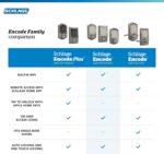 Schlage Encode Smart Wi-Fi Deadbolt Lock with Touchscreen Keypad, Keyless Front ... - Image 11
