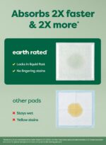 Earth Rated Puppy Pads, Max Absorbency Pee Pads for Dogs, Absorbs 2X Faster & 2X... - Image 4