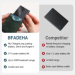 2026 Apple MFi Certified Wallet Tracker Smart Card for Find My iPhone Ultra Thin... - Image 7