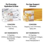 SUNGBOON EDITOR Silk Peptide EGF Intensive Gold Overnight Mask, Hydrating Mask f... - Image 9