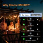 XMCOSY+ Outdoor String Lights, Smart Patio Lights 100Ft Dimmable Outdoor Lights ... - Image 9