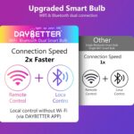 DAYBETTER Smart Light Bulbs, RGBCW Color Changing Smart Bulb Compatible with Ale... - Image 9