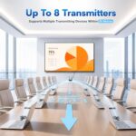 MpioLife Wireless HDMI Extender 5G - 4K Wireless HDMI/VGA Transmitter Receiver K... - Image 4