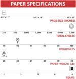 Staples TRU RED Copy & Printer Paper, 8.5 x 11, 20 lb, 92 Bright, 5,000 Sheets/C... - Image 5