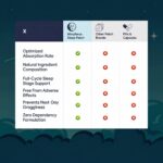 Sleep Patches for Adults Extra Strength | Easy-to-Use Sleep Aids with Melatonin,... - Image 7