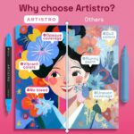 ARTISTRO 36 Precision Dual-Tip Acrylic Paint Markers – Paint Pens Set with Dot &... - Image 6