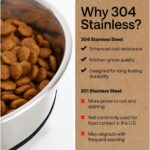 GORILLA GRIP Dog Bowls, Food Grade 304 Stainless Steel, Holds 2 Cups Each (16 fl... - Image 6
