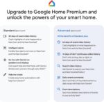 Google Nest Doorbell (Wired, 3rd Gen) - 2K Video, Live View - 2025 - Linen | Vid... - Image 10
