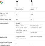 Google Nest Doorbell (Wired, 3rd Gen) - 2K Video, Live View - 2025 - Linen | Vid... - Image 12