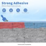 Invisible Waterproof Agent Transparent Repairing Leak Waterproof Adhesive for Ro... - Image 5