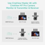 Accsoon CineView Master 4K Wireless Video Transmitter&Receiver with SDI HDMI, Tr... - Image 11