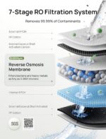 DREO Reverse Osmosis Water Filter Countertop, RO Filtration System, 3:1 Pure to ... - Image 4