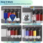 Printhead Cleaning Kit for Epson, 250ml Printer Cleaning kit for HP, Print Head ... - Image 5