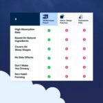 Wellamoon Original Sleep Patches for Adults Extra Strength | Easy-to-Apply Sleep... - Image 6