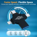ThePhotoStick® Omni X - 32GB - Secure Photo & Video Backup and Transfer | Digita... - Image 6