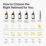 The Ordinary Retinol 1% in Squalane, High-Strength Retinol Serum for Anti-Aging ... - Image 6