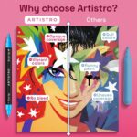 ARTISTRO 36 Acrylic Paint Markers - Paint Pens for Drawing - For Fabric, Rock, G... - Image 7