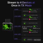 Accsoon CineView M7 Pro 4K60 Wireless Video Transmitter Receiver&Camera Monitor,... - Image 9