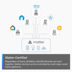 TP-Link Tapo Matter Smart Dimmer Switch: Voice Control w/Siri, Alexa & Google As... - Image 4