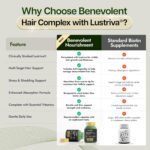 Benevolent Lustriva Hair Growth Supplement – Advanced Hair Vitamins with Keratin... - Image 6
