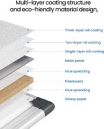 VUSIGN Magnetic White Board Kit for Wall 24" x 18", 1 Dry Eraser & 2 Multicolor ... - Image 7