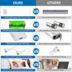 Motion Sensor Under Cabinet Lights, Magnetic Rechargeable Under Counter Closet L... - Image 8