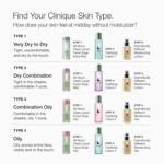 Clinique Clarifying Lotion 1.0, 1, 2, 3 & 4 | Exfoliating Face Toner with Witch ... - Image 10