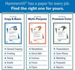 Hammermill Printer Paper, Premium Multipurpose Paper 24 lb, 8.5 x 11-5 Ream (2,5... - Image 4
