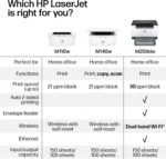 HP Laserjet MFP M140w Wireless Black & White Printer, Print, scan, Copy, Fast sp... - Image 7