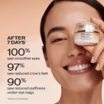 Shiseido Benefiance Wrinkle Smoothing Eye Cream - 15 mL - Visibly Improves Five ... - Image 7