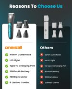 oneisall Professional Dog Grooming Kit at Home: All-in-One Quiet Clippers & Nail... - Image 9