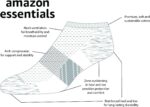 Amazon Essentials Women's Performance Cushioned Breathable Cotton Athletic No-Sh... - Image 3