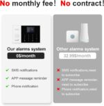 Alarm System for Home Security,24Pcs WiFi+GSM/4G No Monthly Fee Wireless Securit... - Image 4