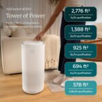 AIRDOCTOR AD4000 Air Purifier. Perfect for Large Rooms, Basements Up to 2,776 ft... - Image 4