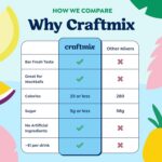 Craftmix Espresso Martini Cocktail & Mocktail Drink Mixer, Skinny Mixes - Water ... - Image 6