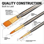 Soucolor Acrylic Paint Brushes Set, 20 Pcs Pointed Tip Artist Paintbrushes | Sof... - Image 5
