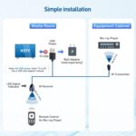 Cable Matters Infrared Remote Extender Cable, IR Repeater Kit, 6ft | USB IR Remo... - Image 7