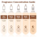 No.33 Perfume,Eau de Parfum Spray,Sandalwood & Iconic Scent of New York Scent fo... - Image 4