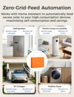 Meross Smart Energy Consumption Monitor with 18 Circuit Monitoring, Electricity ... - Image 5