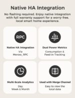 Meross Smart Energy Consumption Monitor with 18 Circuit Monitoring, Electricity ... - Image 8