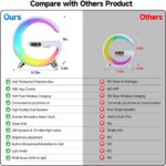 5 in 1 LED Table Lamp with Wireless Charging Bluetooth Speaker | App Controlled ... - Image 8